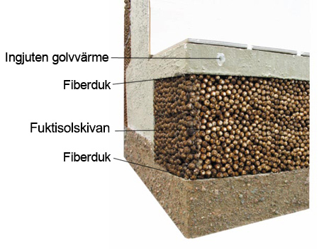 K&auml;llarplan och platta p&aring; mark